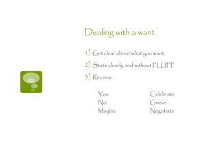 Dealing with a want

1) Get clear about what you want.
2) State clearly and without FLUFF
3) Receive:

     Yes:                 Celebrate
     No:                  Grieve
     Maybe:               Negotiate
 