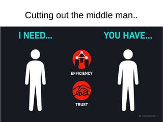 Cutting out the middle man..
 