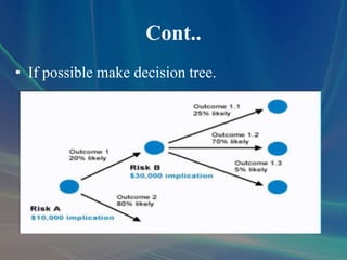 Cont..
• If possible make decision tree.
 