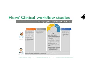 Healthy Design for People ◦ Healthcare Refactored, May 2014 ◦ Lorraine Chapman  Elizabeth Bacon	

 
