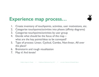 Healthy Design for People ◦ Healthcare Refactored, May 2014 ◦ Lorraine Chapman  Elizabeth Bacon	

1.  Create inventory of touchpoints, activities, user motivations, etc.	

2.  Categorize touchpoints/activities into phases (afﬁnity diagrams)	

3.  Categorize touchpoints/activities by user group	

4.  Decide what should be the focus of the map – 
what are the key points/ideas to be conveyed?	

5.  Type of process: Linear, Cyclical, Combo, Non-linear, All over
the place?	

6.  Brainstorm and rough visualization	

7.  Map it! And iterate!	

 