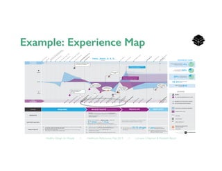Healthy Design for People ◦ Healthcare Refactored, May 2014 ◦ Lorraine Chapman  Elizabeth Bacon	

 