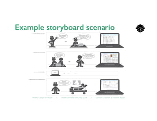 Healthy Design for People ◦ Healthcare Refactored, May 2014 ◦ Lorraine Chapman  Elizabeth Bacon	

 