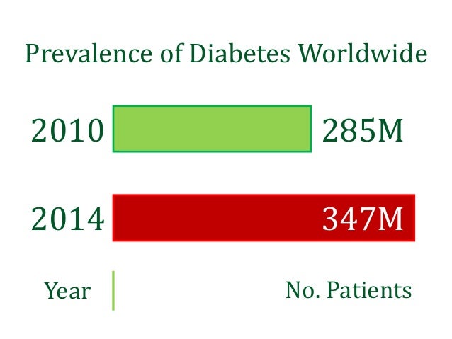 Healthy Food Choices For Diabetes Patients Healthy Food Choices For Diabetes Patients