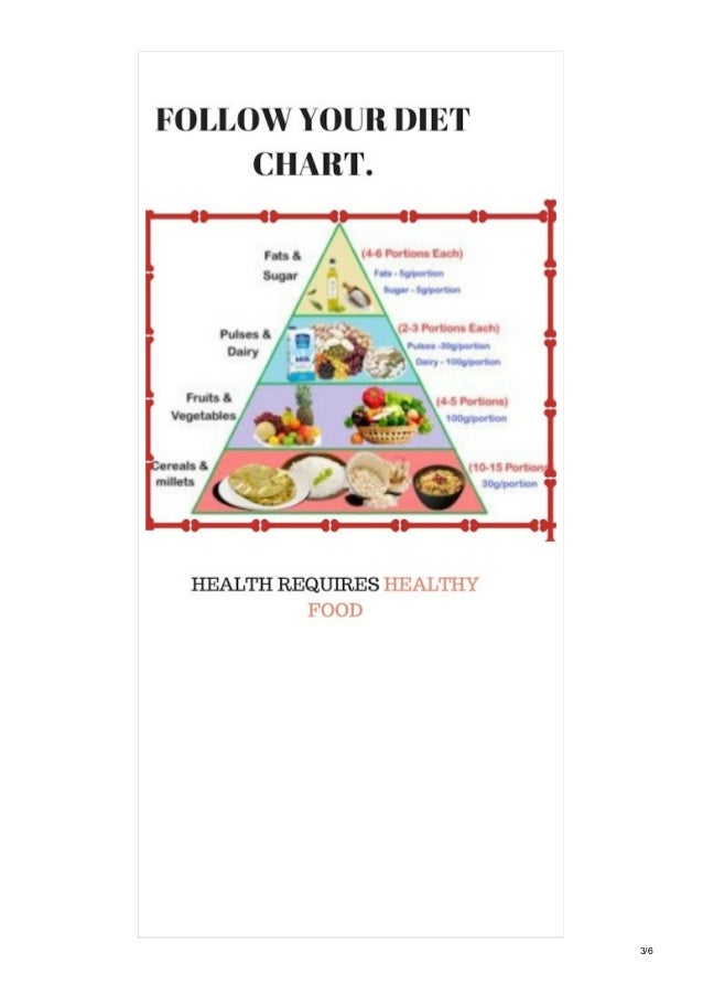 Diet Chart For Healthy Body
