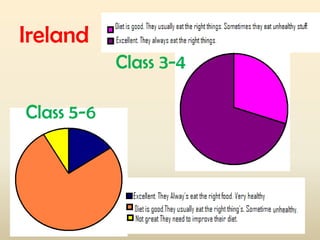 Ireland
Class 3-4
Class 5-6

 