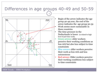 Differences in age groups 40-49 and 50-59
                             2

                                 •   Begin of th...