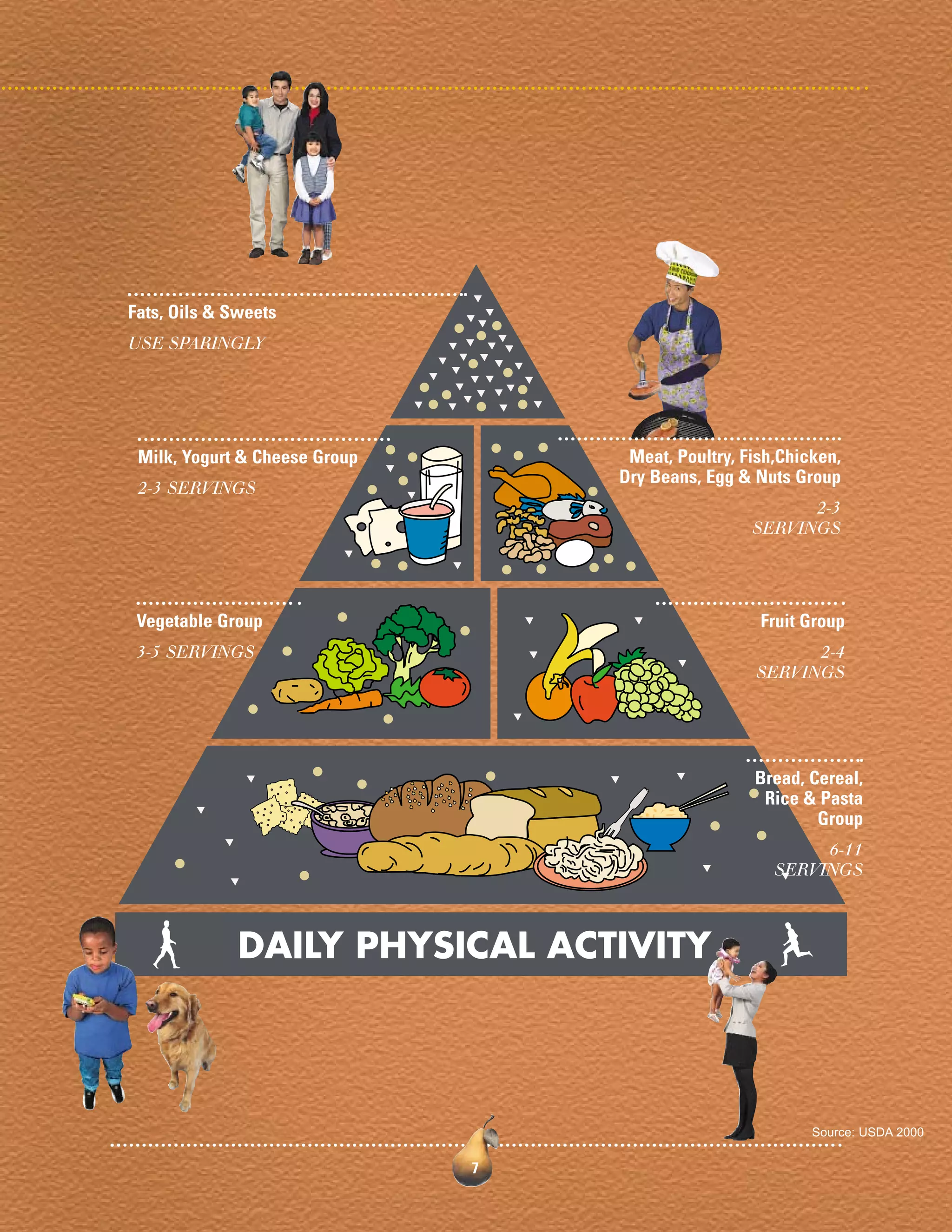 7
Fats, Oils & Sweets
USE SPARINGLY
Milk, Yogurt & Cheese Group
2-3 SERVINGS
Vegetable Group
3-5 SERVINGS
Fruit Group
2-4
SERVINGS
Bread, Cereal,
Rice & Pasta
Group
6-11
SERVINGS
Meat, Poultry, Fish,Chicken,
Dry Beans, Egg & Nuts Group
2-3
SERVINGS
Source: USDA 2000
 