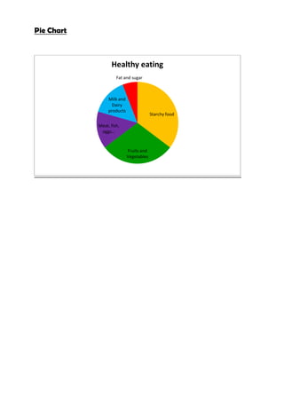 Pie Chart
Starchy food
Fruits and
Vegetables
Meat, fish,
eggs…
Milk and
Dairy
products
Fat and sugar
Healthy eating
 