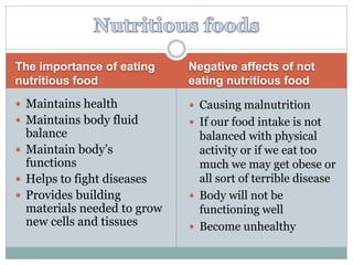 The importance of eating
nutritious food
Negative affects of not
eating nutritious food
 Maintains health
 Maintains body fluid
balance
 Maintain body’s
functions
 Helps to fight diseases
 Provides building
materials needed to grow
new cells and tissues
 Causing malnutrition
 If our food intake is not
balanced with physical
activity or if we eat too
much we may get obese or
all sort of terrible disease
 Body will not be
functioning well
 Become unhealthy
 