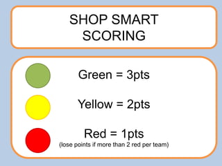 SHOP SMART
SCORING
Green = 3pts
Yellow = 2pts
Red = 1pts
(lose points if more than 2 red per team)
 