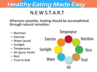 Healthy Eating Made Easy | PPT