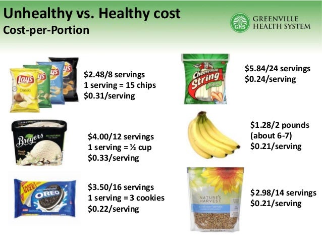 Fast Food Vs Healthy Food Prices Fast Food Vs Healthy Food Prices