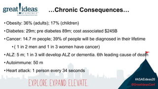 • Obesity: 36% (adults); 17% (children)
• Diabetes: 29m; pre diabetes 89m; cost associated $245B
• Cancer: 14.7 m people; 39% of people will be diagnosed in their lifetime
• ( 1 in 2 men and 1 in 3 women have cancer)
• ALZ: 5 m; 1 in 3 will develop ALZ or dementia. 6th leading cause of death
• Autoimmune: 50 m
• Heart attack: 1 person every 34 seconds
…Chronic Consequences…
 