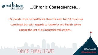 US spends more on healthcare than the next top 10 countries
combined, but with regards to longevity and health, we’re
among the last of all industrialized nations…
…Chronic Consequences…
 