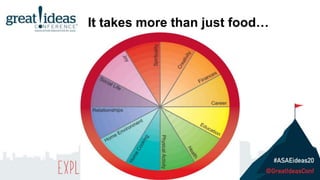 It takes more than just food…
 