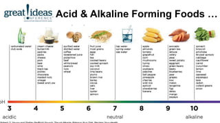 Acid & Alkaline Forming Foods …
 