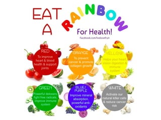 Healthy Eating in Early Childhood | PPT