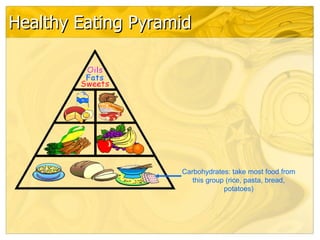 Healthy Eating Pyramid Carbohydrates: take most food from this group (rice, pasta, bread, potatoes) 