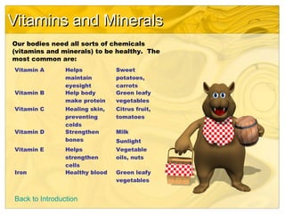 Vitamins and MineralsVitamins and Minerals
Our bodies need all sorts of chemicals
(vitamins and minerals) to be healthy. The
most common are:
Vitamin A Helps
maintain
eyesight
Sweet
potatoes,
carrots
Vitamin B Help body
make protein
Green leafy
vegetables
Vitamin C Healing skin,
preventing
colds
Citrus fruit,
tomatoes
Vitamin D Strengthen
bones
Milk
Sunlight
Vitamin E Helps
strengthen
cells
Vegetable
oils, nuts
Iron Healthy blood Green leafy
vegetables
Back to Introduction
 