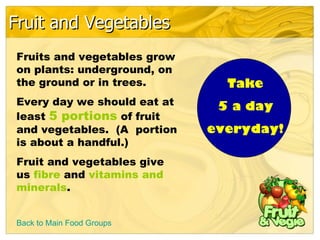Fruit and Vegetables
Fruits and vegetables grow
on plants: underground, on
the ground or in trees.        Take
Every day we should eat at    5 a day
least 5 portions of fruit
and vegetables. (A portion   everyday!
is about a handful.)
Fruit and vegetables give
us fibre and vitamins and
minerals.


Back to Main Food Groups
 