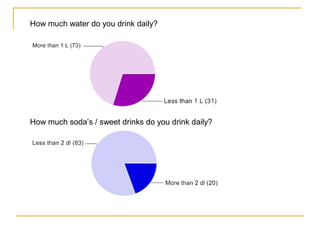 How much water do you drink daily?

How much soda’s / sweet drinks do you drink daily?

 