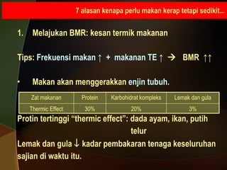 7 alasan kenapa perlu makan kerap tetapi sedikit... Melajukan BMR: kesan termik makanan Tips:  Frekuensi makan  ↑  +  makanan TE  ↑      BMR  ↑↑ Makan akan menggerakkan  enjin tubuh. Protin tertinggi “thermic effect”: dada ayam, ikan, putih  telur Lemak dan gula    kadar pembakaran tenaga keseluruhan  sajian di waktu itu. 3% 20% 30% Thermic Effect Lemak dan gula Karbohidrat kompleks Protein Zat makanan 