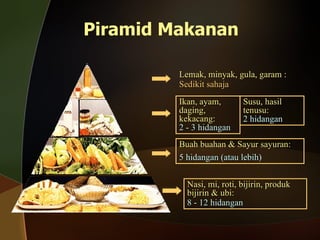 Lemak, minyak, gula, garam :  Sedikit sahaja Buah buahan & Sayur sayuran: 5 hidangan (atau lebih) Nasi, mi, roti, bijirin, produk bijirin & ubi: 8 - 12 hidangan Piramid Makanan Ikan, ayam, daging, kekacang: 2 - 3 hidangan Susu, hasil tenusu: 2 hidangan 