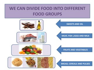 WE CAN DIVIDE FOOD INTO DIFFERENT
          FOOD GROUPS
                          SWEETS AND OIL




                      MEAT, FISH ,EGGS AND MILK




                       FRUITS AND VEGETABLES




                      BREAD, CEREALS AND PULSES
 