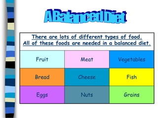 There are lots of different types of food.
All of these foods are needed in a balanced diet.
Fruit Meat Vegetables
Bread Cheese Fish
Eggs Nuts Grains
 