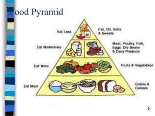 9
Food Pyramid
 