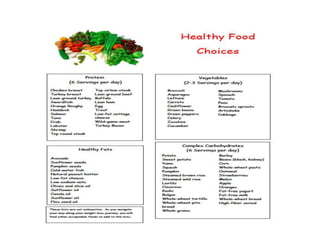 Healthy food list