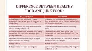 compare healthy food and junk food