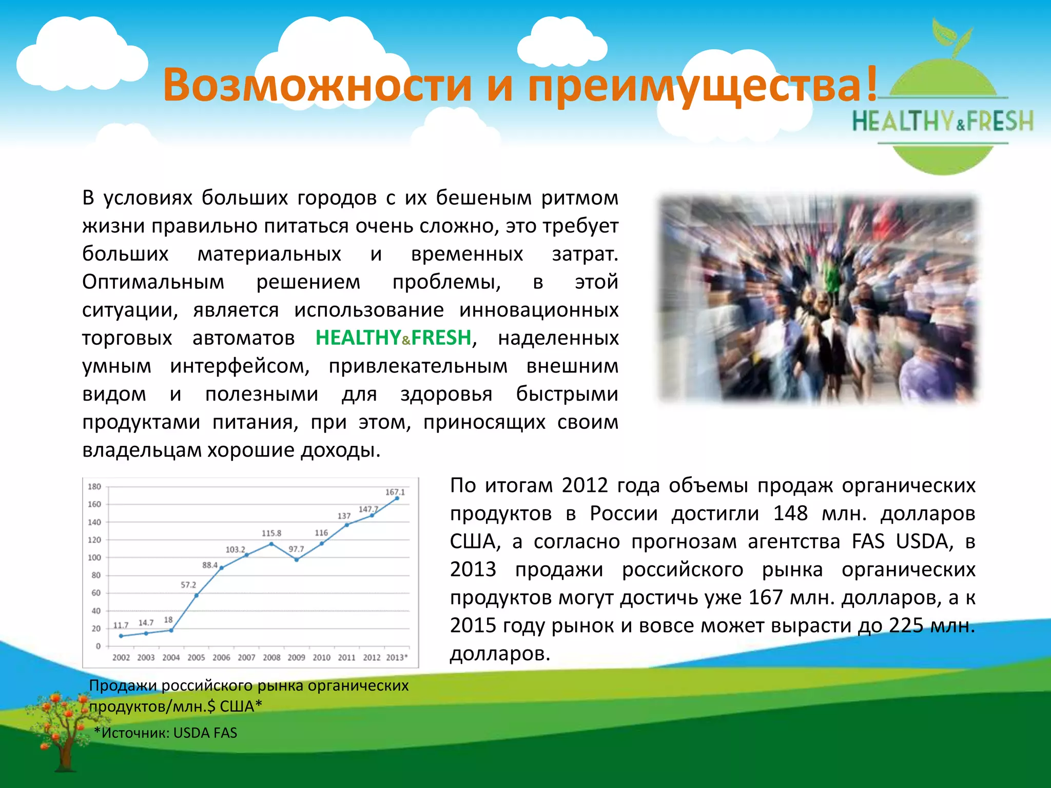 В условиях больших городов с их бешеным ритмом
жизни правильно питаться очень сложно, это требует
больших материальных и временных затрат.
Оптимальным решением проблемы, в этой
ситуации, является использование инновационных
торговых автоматов HEALTHY&FRESH, наделенных
умным интерфейсом, привлекательным внешним
видом и полезными для здоровья быстрыми
продуктами питания, при этом, приносящих своим
владельцам хорошие доходы.
Продажи российского рынка органических
продуктов/млн.$ США*
*Источник: USDA FAS
По итогам 2012 года объемы продаж органических
продуктов в России достигли 148 млн. долларов
США, а согласно прогнозам агентства FAS USDA, в
2013 продажи российского рынка органических
продуктов могут достичь уже 167 млн. долларов, а к
2015 году рынок и вовсе может вырасти до 225 млн.
долларов.
Возможности и преимущества!
 