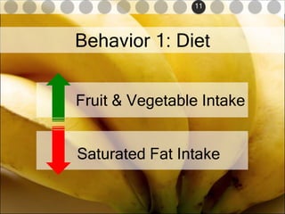 11<br />Behavior 1: Diet<br />Fruit & Vegetable Intake<br />Saturated Fat Intake<br />