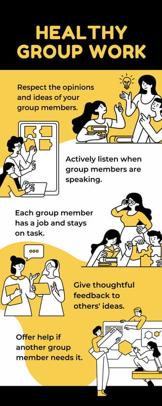 Respect the opinions
and ideas of your
group members.
Each group member
has a job and stays
on task.
Give thoughtful
feedback to
others' ideas.
HEALTHY
GROUP WORK
Actively listen when
group members are
speaking.
Offer help if
another group
member needs it.
 