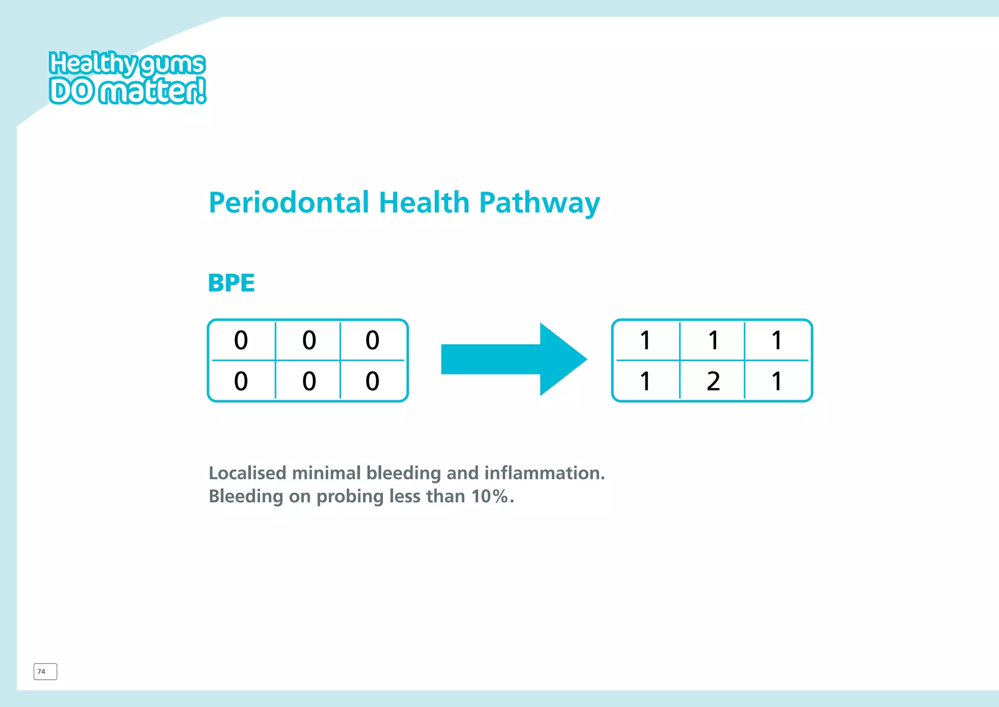 Healthy Gums Do Matter toolkit.pdf