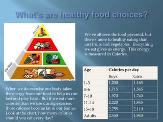 Age Calories per day
Boys Girls
1–3 1,230 1,165
4–6 1,715 1,545
7–10 1,970 1,740
11–14 2,220 1,845
15–18 2,755 2,110
Adults 2,550 1,940
We’ve all seen the food pyramid, but
there’s more to healthy eating than
just fruits and vegetables. Everything
we eat gives us energy. This energy
is measured in Calories.
When we do exercise our body takes
the energy from our food to help us run
fast and play hard. But if we eat more
calories than we use during exercise,
those calories become fat in our bodies.
Look at the chart, how many calories
should you eat every day?
 