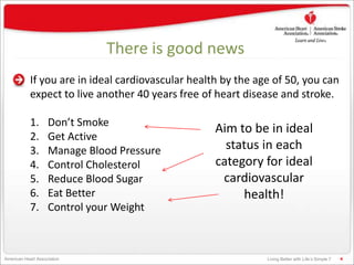 Living Better with Life’s Simple 7American Heart Association 4
There is good news
If you are in ideal cardiovascular health by the age of 50, you can
expect to live another 40 years free of heart disease and stroke.
1. Don’t Smoke
2. Get Active
3. Manage Blood Pressure
4. Control Cholesterol
5. Reduce Blood Sugar
6. Eat Better
7. Control your Weight
Aim to be in ideal
status in each
category for ideal
cardiovascular
health!
 