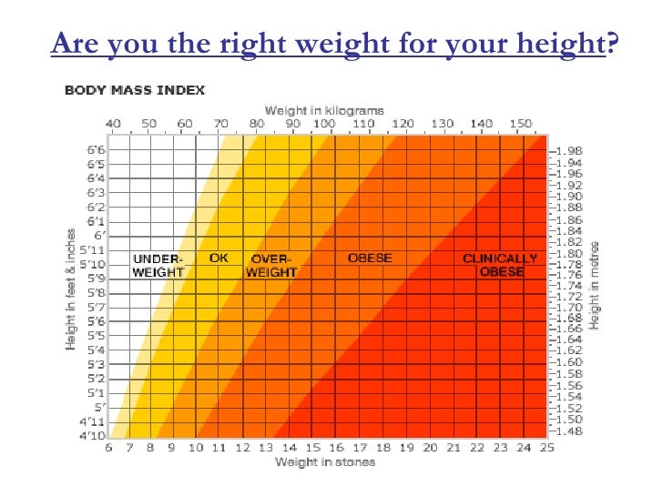 healthy height to weight ladies height and weight chart