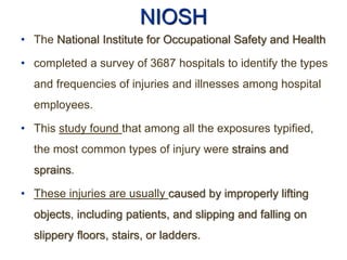 NIOSH
• The National Institute for Occupational Safety and Health
• completed a survey of 3687 hospitals to identify the types
and frequencies of injuries and illnesses among hospital
employees.
• This study found that among all the exposures typified,
the most common types of injury were strains and
sprains.
• These injuries are usually caused by improperly lifting
objects, including patients, and slipping and falling on
slippery floors, stairs, or ladders.
 