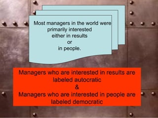 Most managers in the world were 
primarily interested 
either in results 
or 
in people. 
Managers who are interested in results are labeled autocratic 
& 
Managers who are interested in people are labeled democratic  
