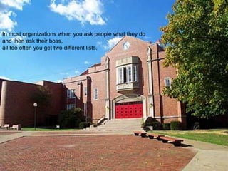 Inmostorganizationswhenyouaskpeoplewhattheydo 
andthenasktheirboss, 
alltoooftenyougettwodifferentlists.  