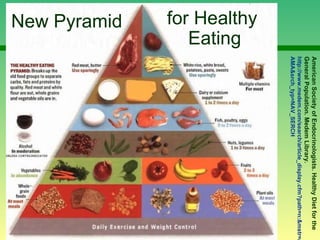 American Society of Endocrinologists. Healthy Diet for the General Population. Medem Library.  http://www.medem.com/search...