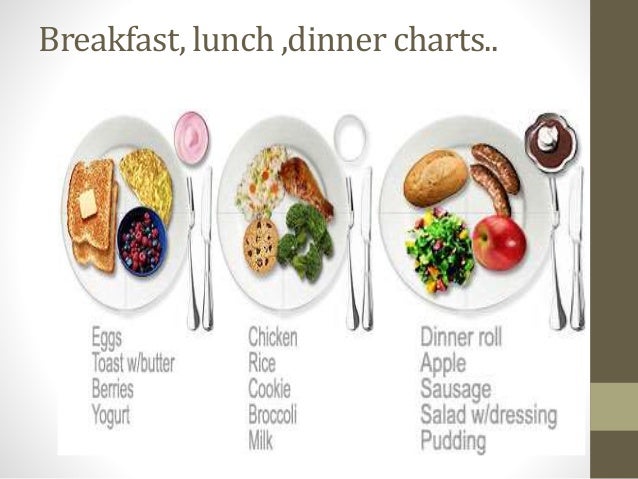 Healthy Breakfast Lunch And Dinner Chart