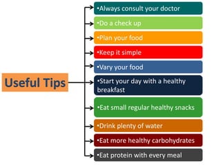 Useful Tips
•Always consult your doctor
•Do a check up
•Plan your food
•Keep it simple
•Vary your food
•Start your day with a healthy
breakfast
•Eat small regular healthy snacks
•Drink plenty of water
•Eat more healthy carbohydrates
•Eat protein with every meal
 