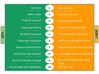 1
2
3
4
5
6
7
8
9
10
DO’s
DON’T
Eat fresh
Make a plan
Cook for yourself
Enjoy your fitness
Be kind to yourself
Enjoy your meal plan
Balance food & fitness
Drink 8-10 cups of water
Focus on lifestyle changes
Fill your diet with vegetables
Skip rest days
Take the easy way
Get down on yourself
Forget to reward yourself
Treat health like a quick fix
Sacrifice a full night of sleep
Take emotion out on your body
Get bogged down with numbers
Rely on packaged processed
foods
Give up - ever
 
