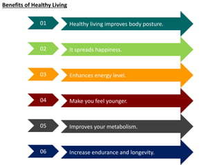 01 Healthy living improves body posture.
It spreads happiness.
Enhances energy level.
Make you feel younger.
Improves your metabolism.
Increase endurance and longevity.
02
03
04
05
06
Benefits of Healthy Living
 