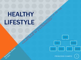 HEALTHY
LIFESTYLE
ONE

TWO

FOUR

THREE

FIVE

SIX

PRINCESS CAMPO

SEVEN

1

 