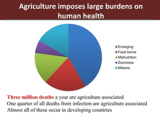 Livestock for healthy lives